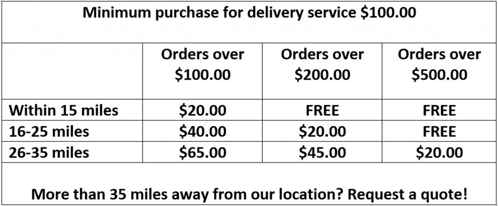 image-905770-12-6-20_delivery_chart_1-16790.w640.jpg